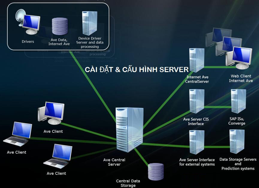Cài đặt Server - Máy chủ